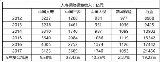 富途证券港股分析：中国平安——未来十年的标杆性牛股