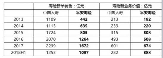 富途证券港股分析：中国平安——未来十年的标杆性牛股