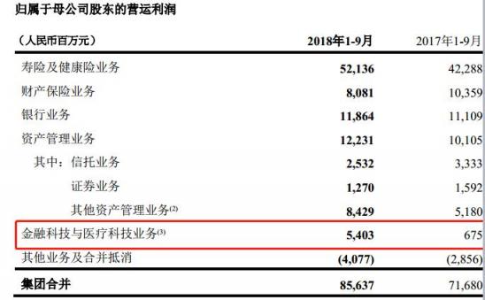 富途证券港股分析：中国平安——未来十年的标杆性牛股