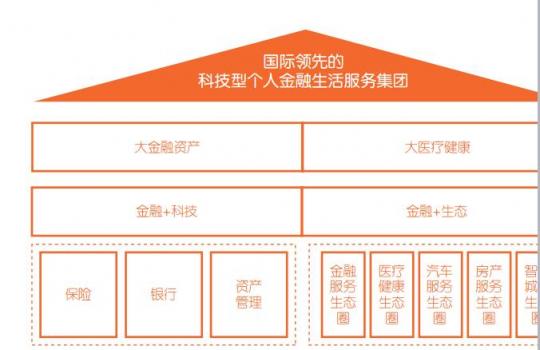 富途证券港股分析：中国平安——未来十年的标杆性牛股