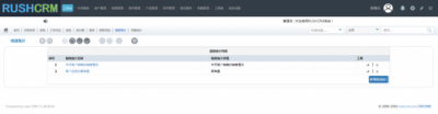 Rushcrm:销售软件的绩效统计功能