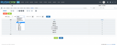 Rushcrm:销售软件的绩效统计功能