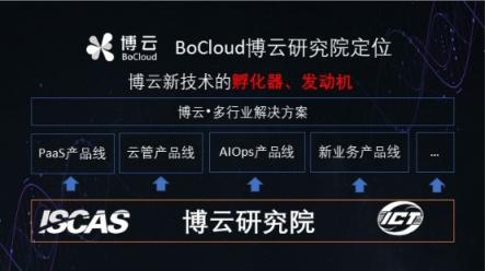 专访BoCloud博云CTO：将发布微服务框架开源项目