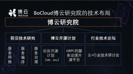 专访BoCloud博云CTO：将发布微服务框架开源项目