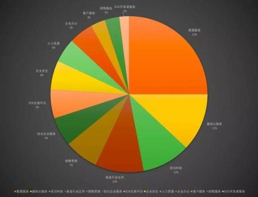 环信荣登“2018中国企服独角兽”引领即时通讯云