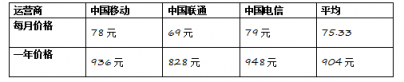 硬件近乎免费送 秒杀同档千元机 买小米Play就是划算