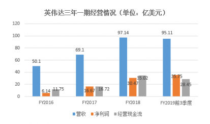 富途证券年终盘点：60天市值蒸发6个AMD，英伟达还行不行?