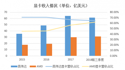 富途证券年终盘点：60天市值蒸发6个AMD，英伟达还行不行?