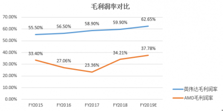 富途证券年终盘点：60天市值蒸发6个AMD，英伟达还行不行?