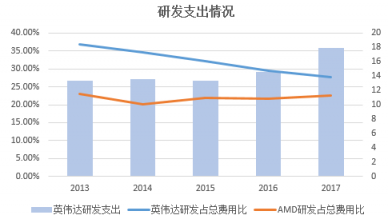 富途证券年终盘点：60天市值蒸发6个AMD，英伟达还行不行?