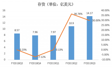 富途证券年终盘点：60天市值蒸发6个AMD，英伟达还行不行?