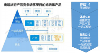 从“新中产”到“轻中产”，旅游行业正进入“精明消费”时代