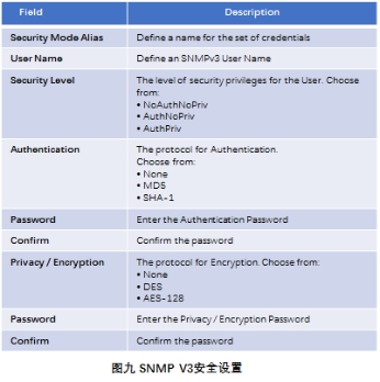 综合布线管理系统之智能配线架的过去与将来