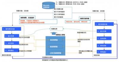 年度预算不是一张表，你还要get这几点！