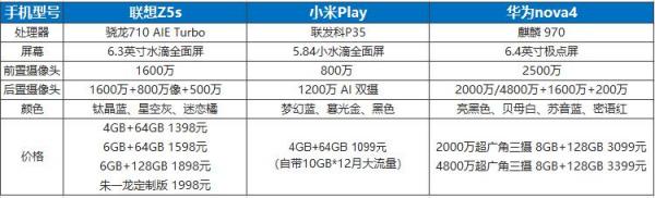 颜值不输华为nova4性能秒杀小米Play 这款手机只要1398元起