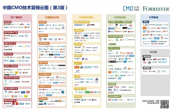 流量红利结束引发营销改革？解析Martech在中国的发展与差异