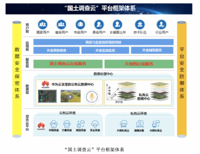 华为云助力第三次全国国土调查工作顺利开展