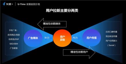 友盟+U-Time王晓荣：圈人、铺路、加油、防溜，超级用户运营的最简法则