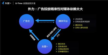 友盟+U-Time王晓荣：圈人、铺路、加油、防溜，超级用户运营的最简法则