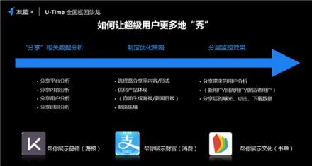 友盟+U-Time王晓荣：圈人、铺路、加油、防溜，超级用户运营的最简法则