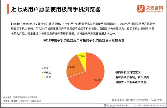 艾媒咨询：年轻用户偏爱极简手机浏览器，夸克成为行业标杆