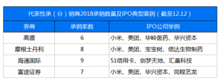 富途证券联合36Kr发布2018新经济报告：集体IPO破募资困局