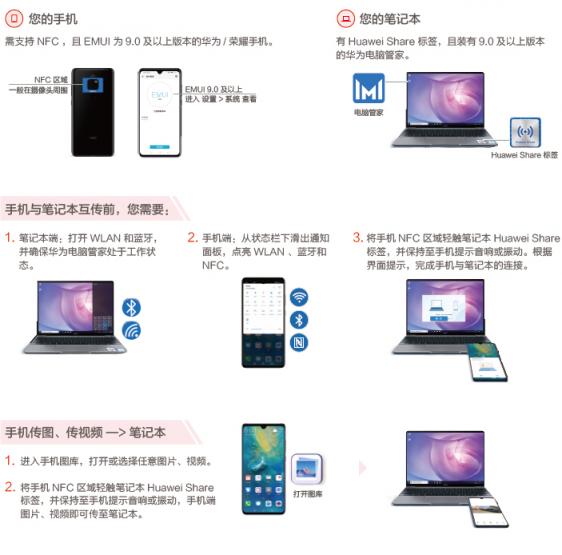 错过首发？那就元旦跟上！华为MateBook 13笔记本第二轮预售进行时