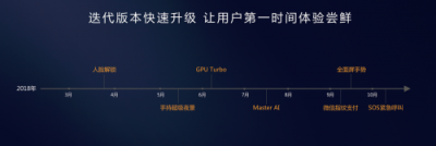 直击花粉年会：华为EMUI9.0升级提速，Link Turbo强势登场