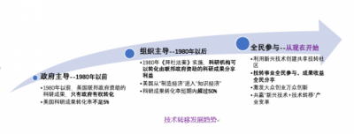 技术转移创新联盟筹备委员会 成立仪式在深圳举行