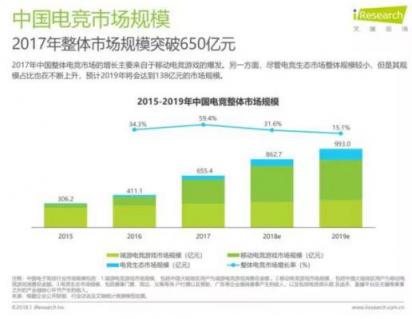 当电竞遇上5g和vr，将如何突围困局走上体育化之路