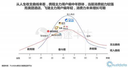 富途证券：OTA巨头携程与大牛股Booking有何不同?