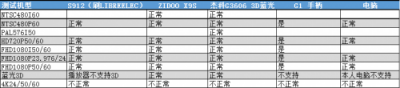 国内首款支持蓝光3D原盘的头显 GOOVIS Pro专业评测