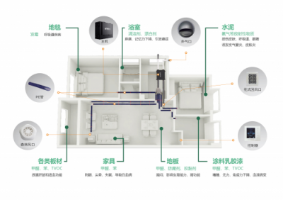 八问八答话新风,兰舍支招冬季通风难题