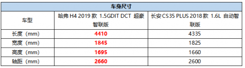 智能科抚