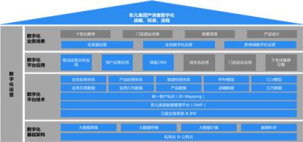 TalkingData助力影儿时尚集团产消者数字化运营