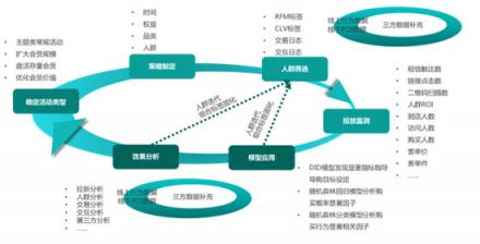 TalkingData助力影儿时尚集团产消者数字化运营