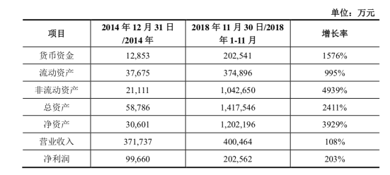 盛大游戏2018业绩完成超预期 世纪华通闪电回复证监会显自信