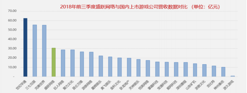 盛大游戏2018业绩完成超预期 世纪华通闪电回复证监会显自信