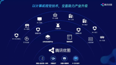腾讯优图：主攻三大方向，全面输出视觉AI能力
