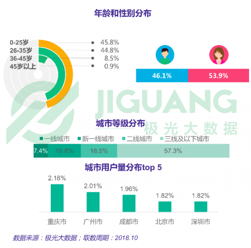 极光大数据：一点资讯日均使用时长稳居综合新闻资讯应用前三