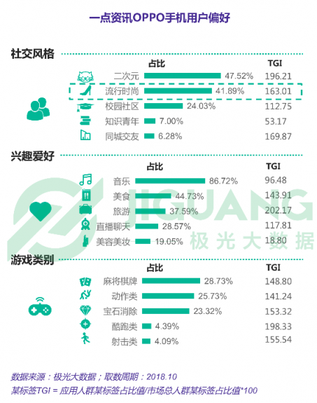 极光大数据：一点资讯日均使用时长稳居综合新闻资讯应用前三