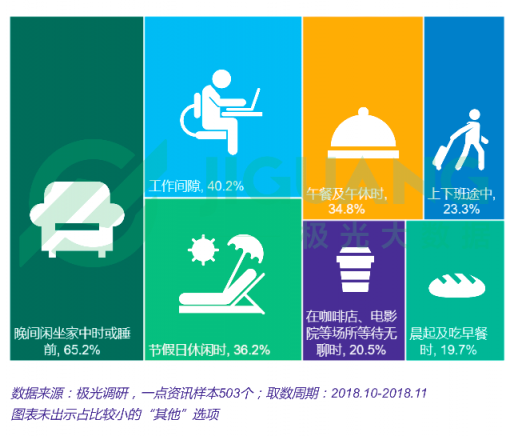 极光大数据：一点资讯日均使用时长稳居综合新闻资讯应用前三