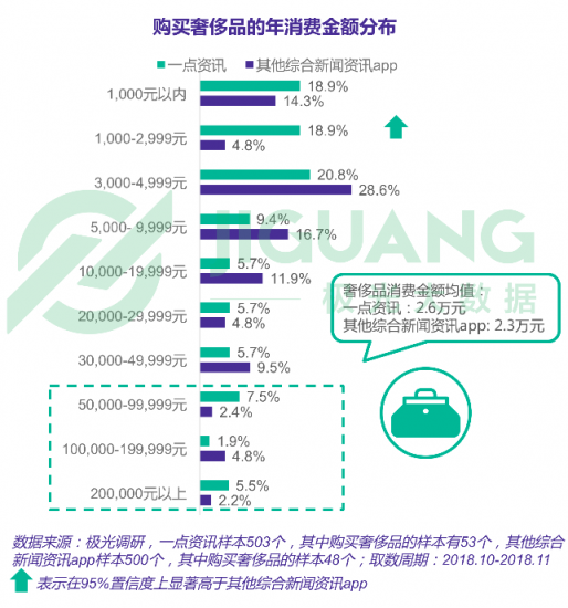 极光大数据：一点资讯日均使用时长稳居综合新闻资讯应用前三