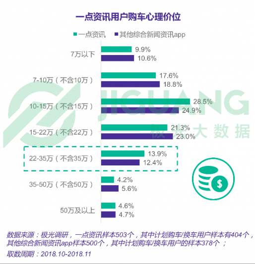 极光大数据：一点资讯日均使用时长稳居综合新闻资讯应用前三