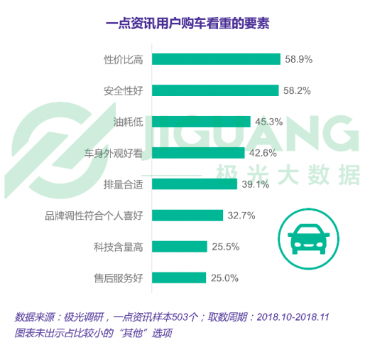 极光大数据：一点资讯日均使用时长稳居综合新闻资讯应用前三