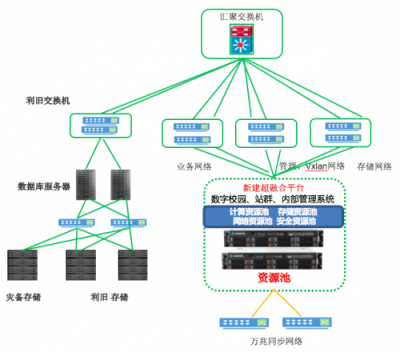 云计算助力华北电力大学“双一流”建设