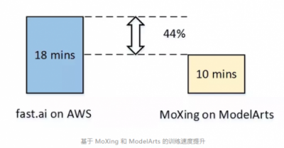 从0到1打造AI应用模型,华为云EI ModelArts实战全记录