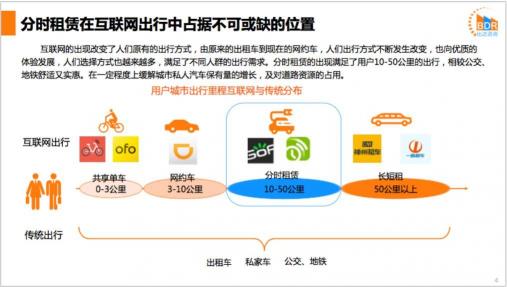 比达咨询Q3市场报告：GoFun出行持续领跑共享出行行业