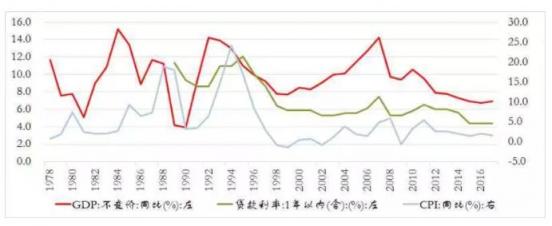 北大金融系博导唐涯评罗振宇跨年演讲：抓得住的小趋势才是普通人的未来