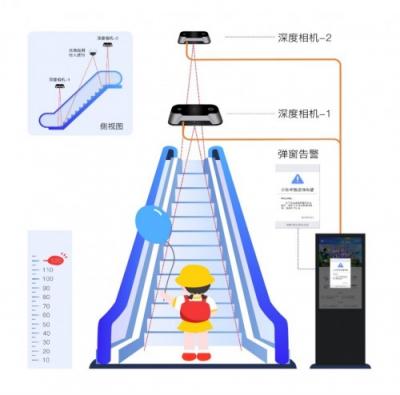 新再灵发布首款专业电梯场景
相机Dcam1